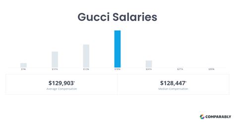 gucci hourly pay|gucci employee salary.